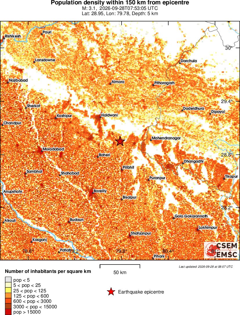 population
