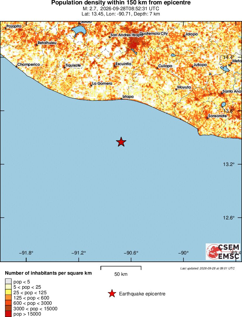 population