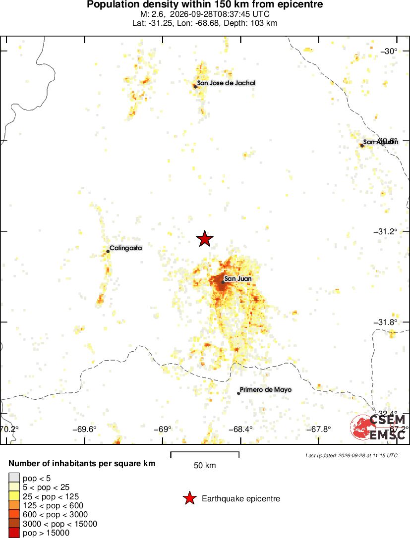 population