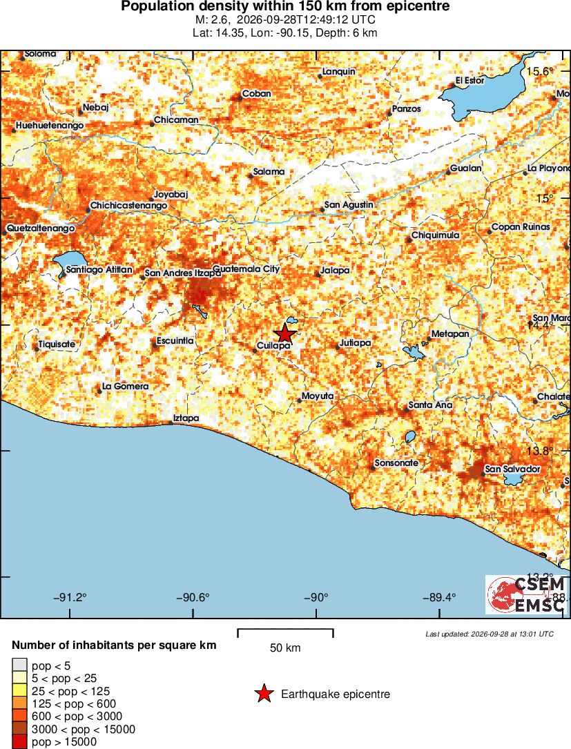 population