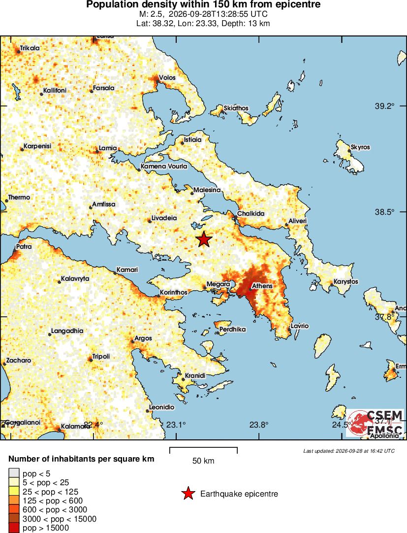 population