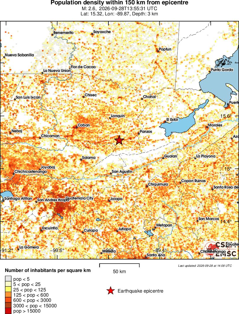 population