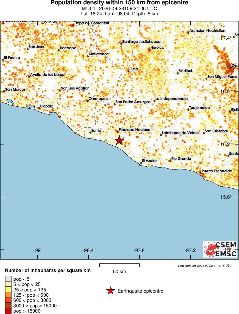 population