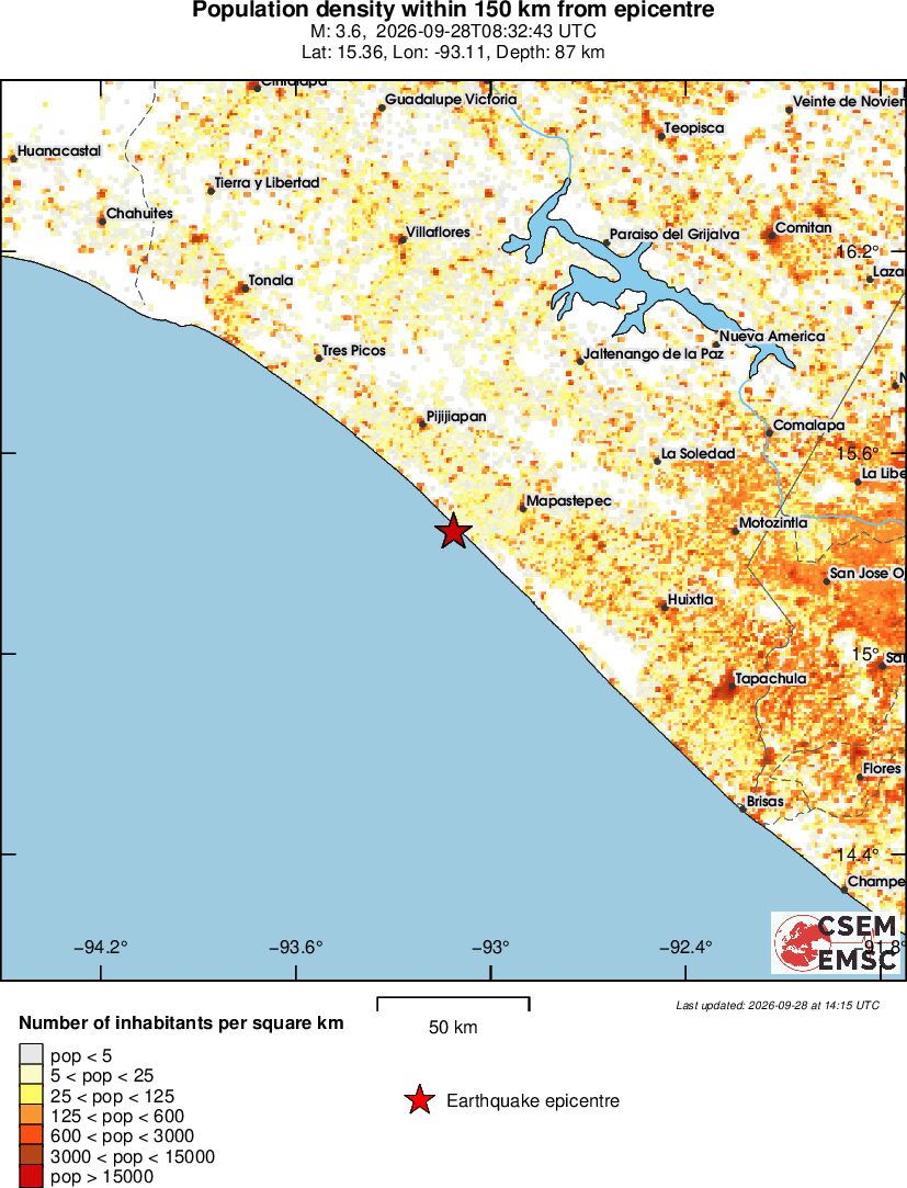 population