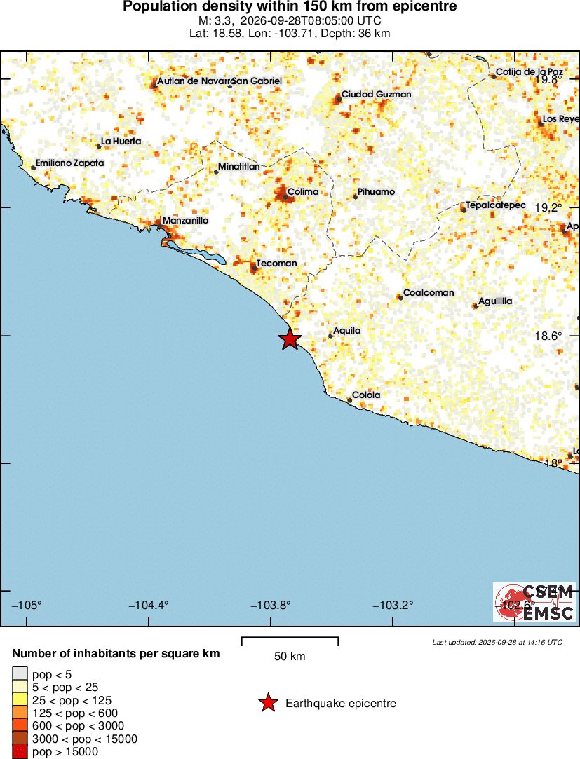 population