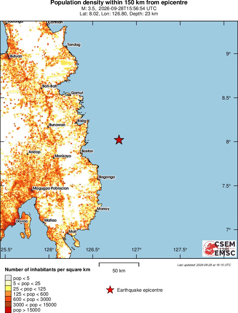 population
