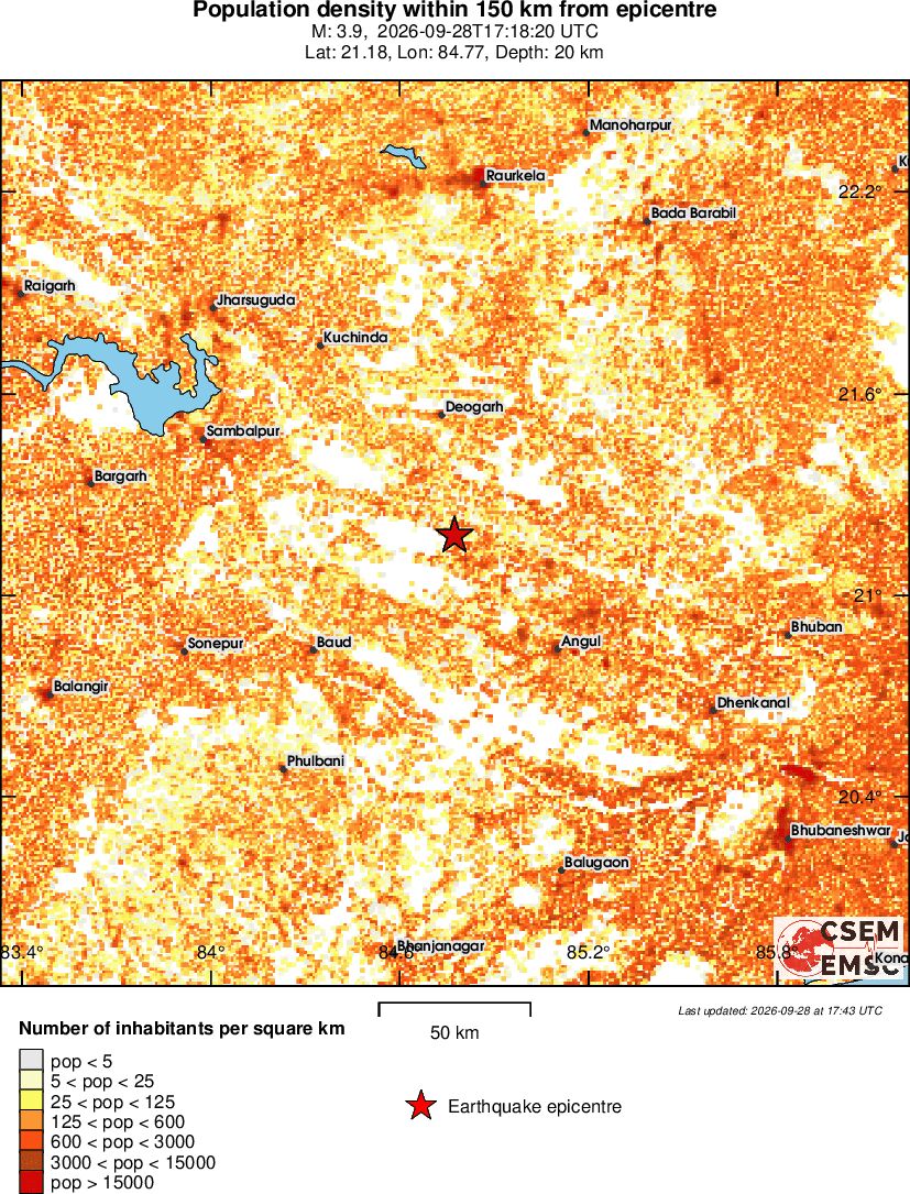 population