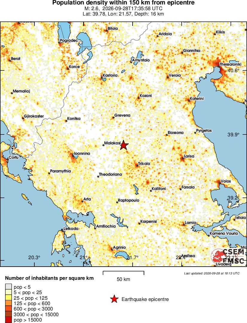 population