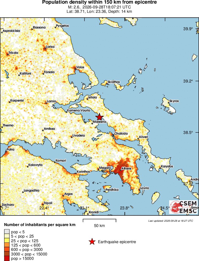 population
