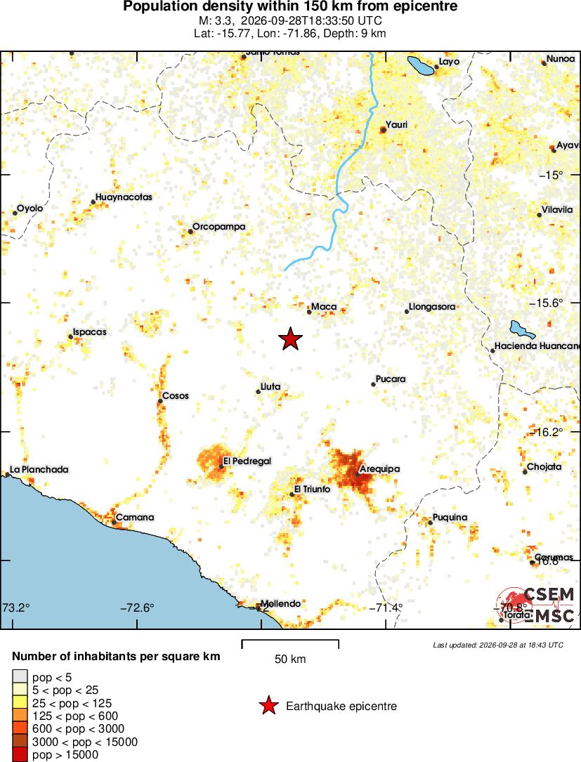 population