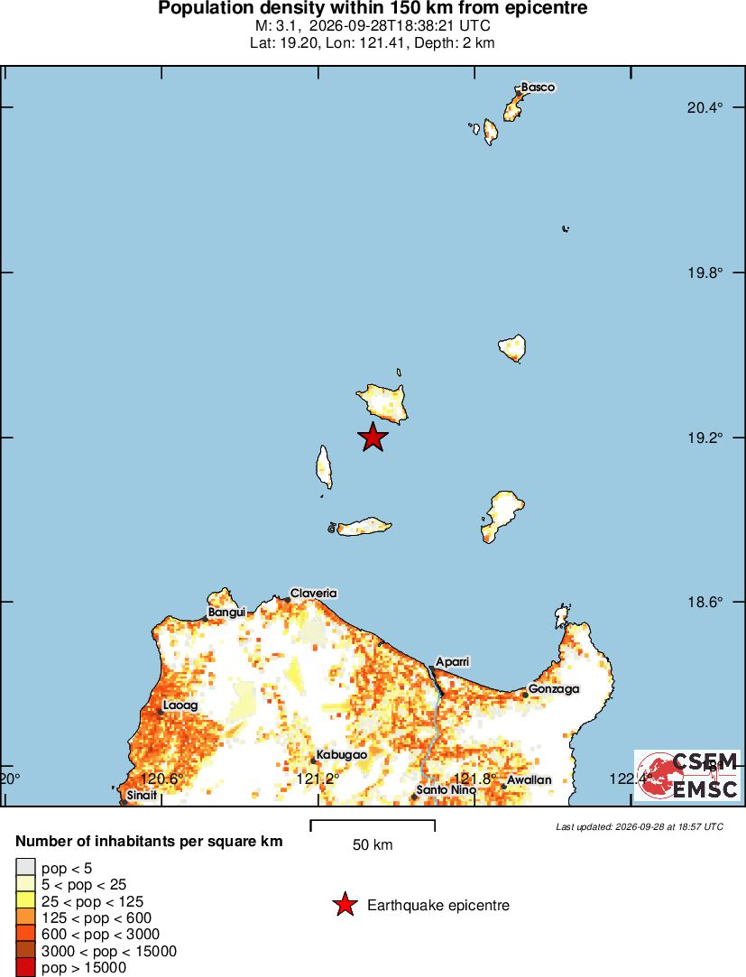 population