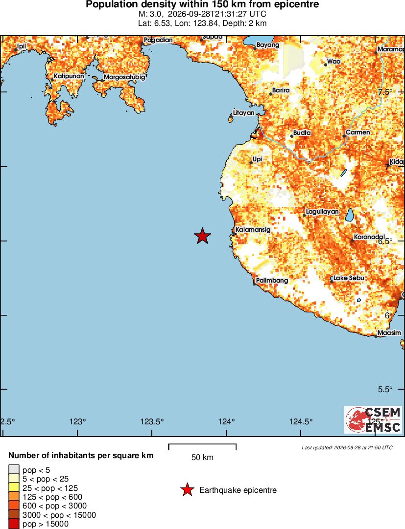 population