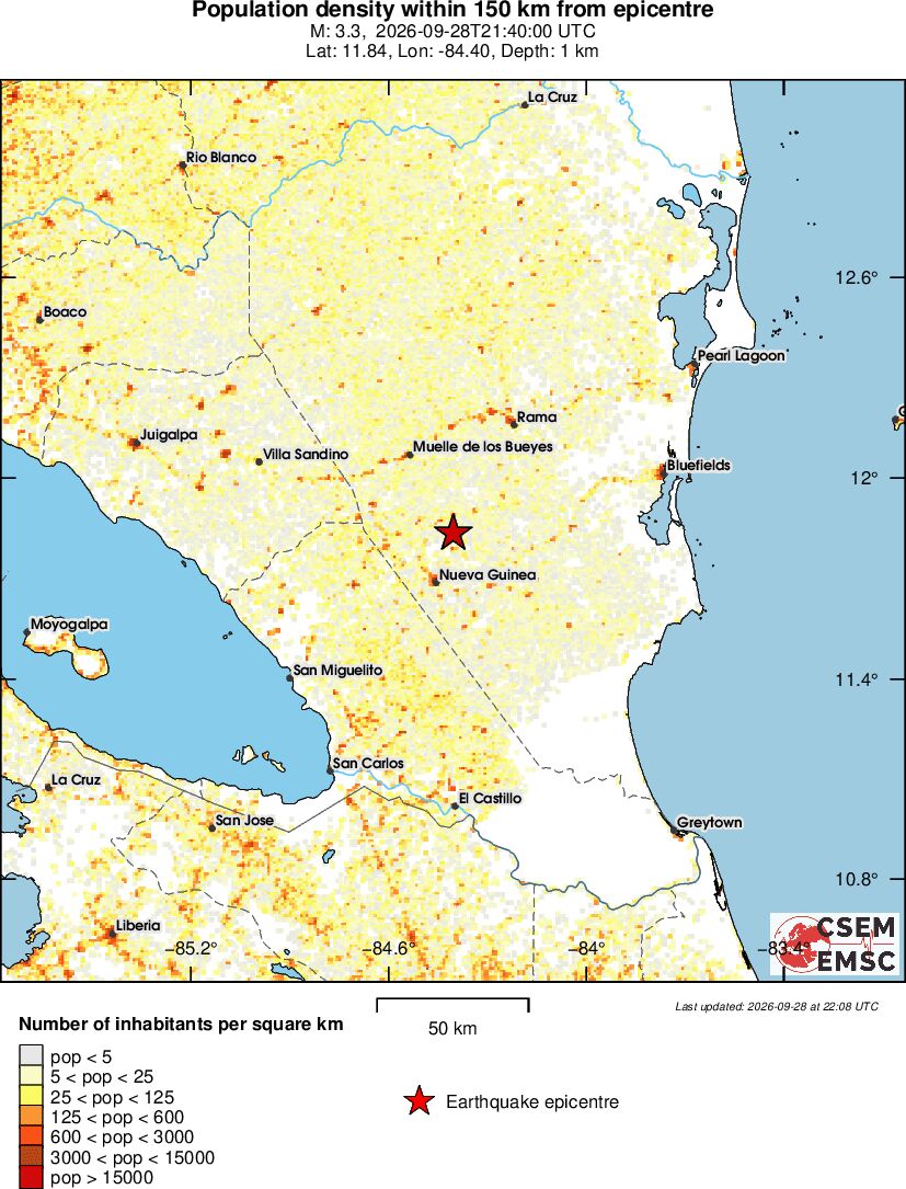 population