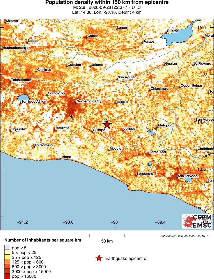 population