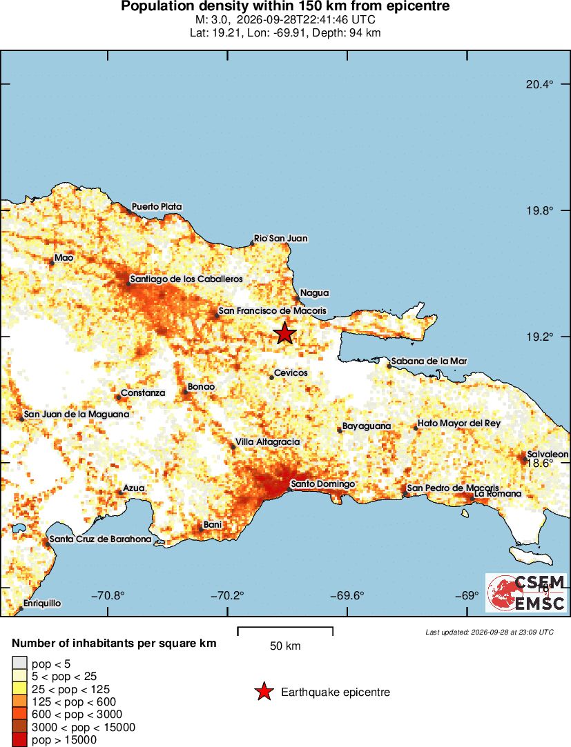 population