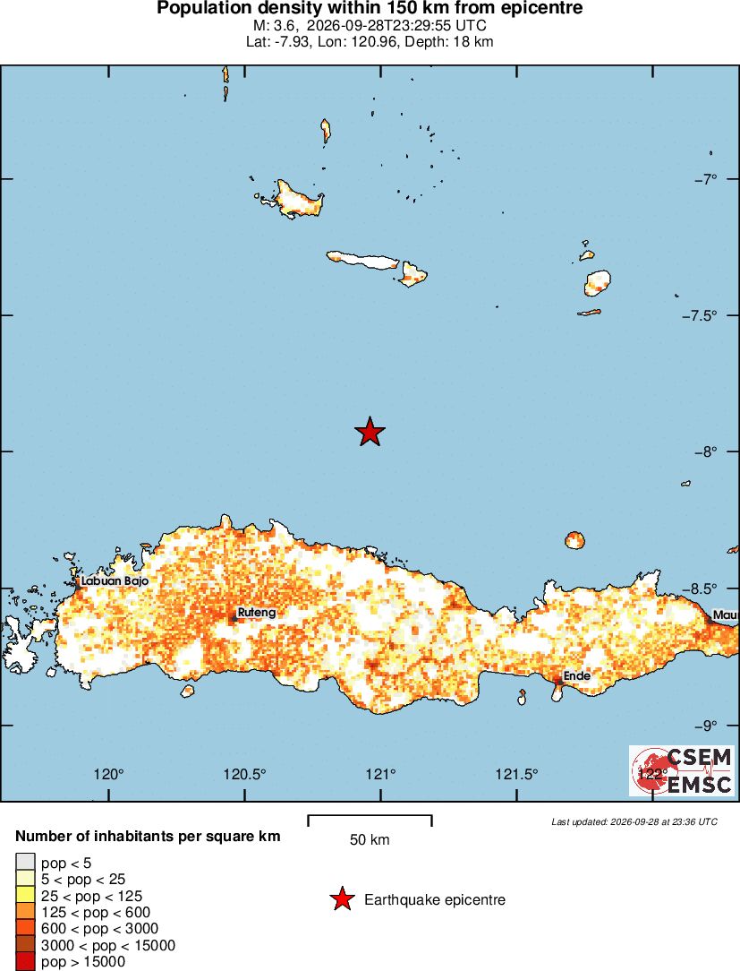 population
