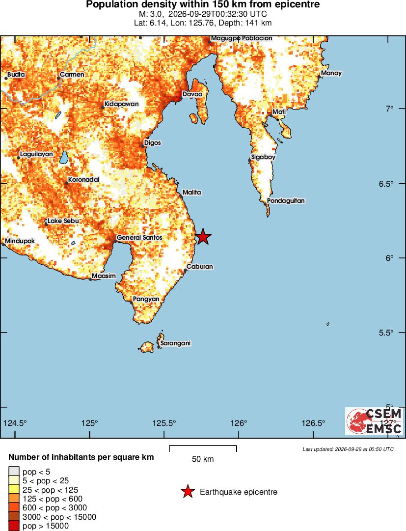 population