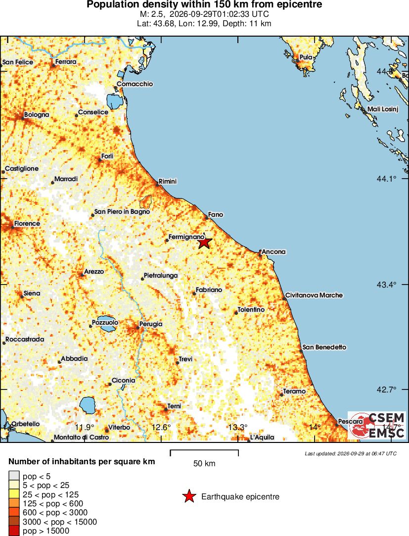 population