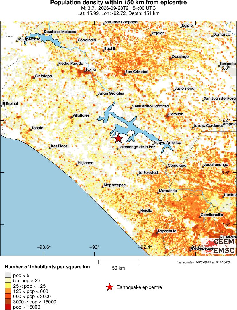 population