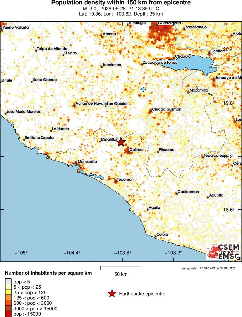 population