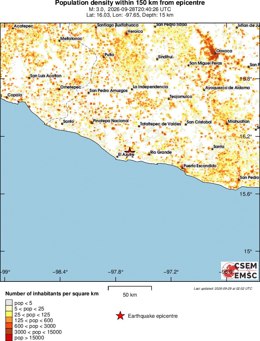 population