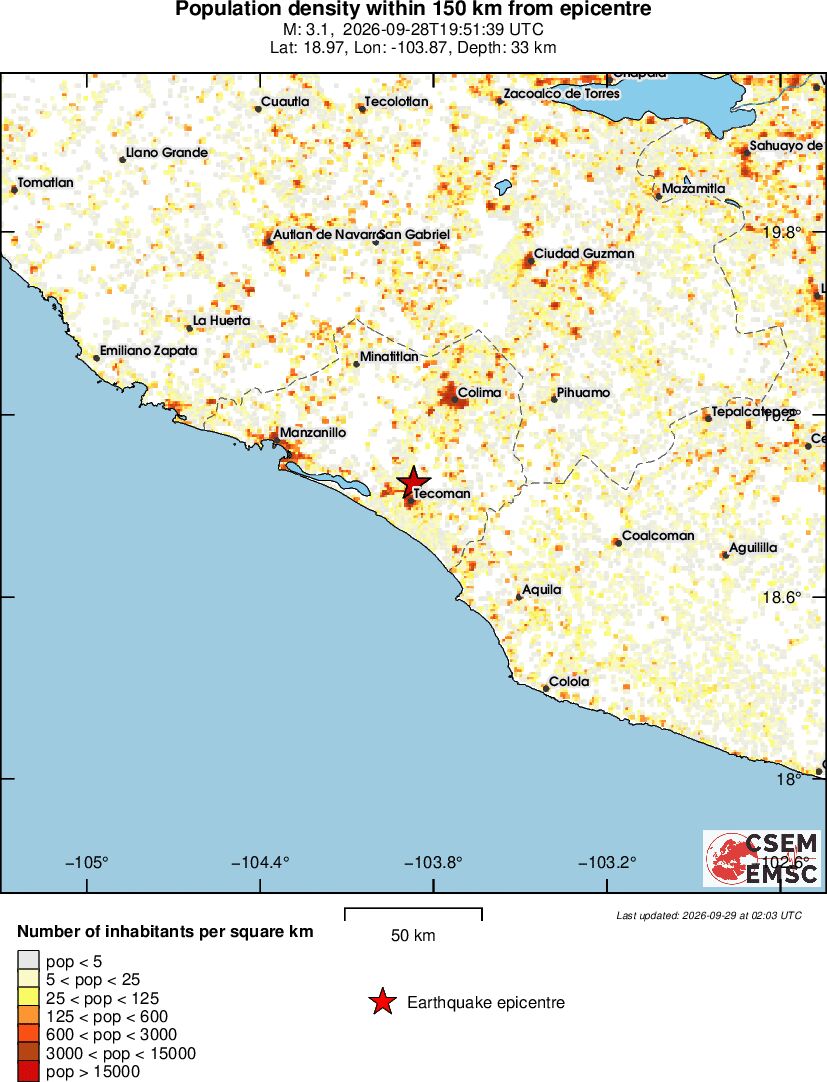 population