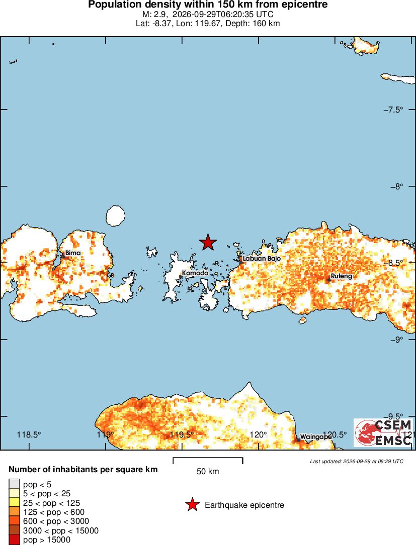 population