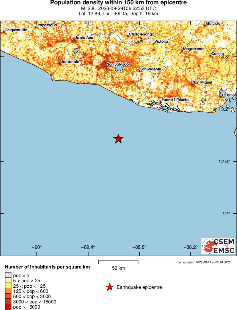 population