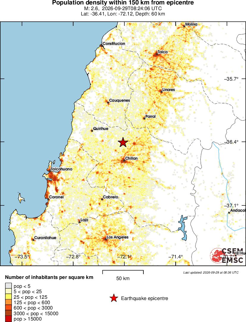 population