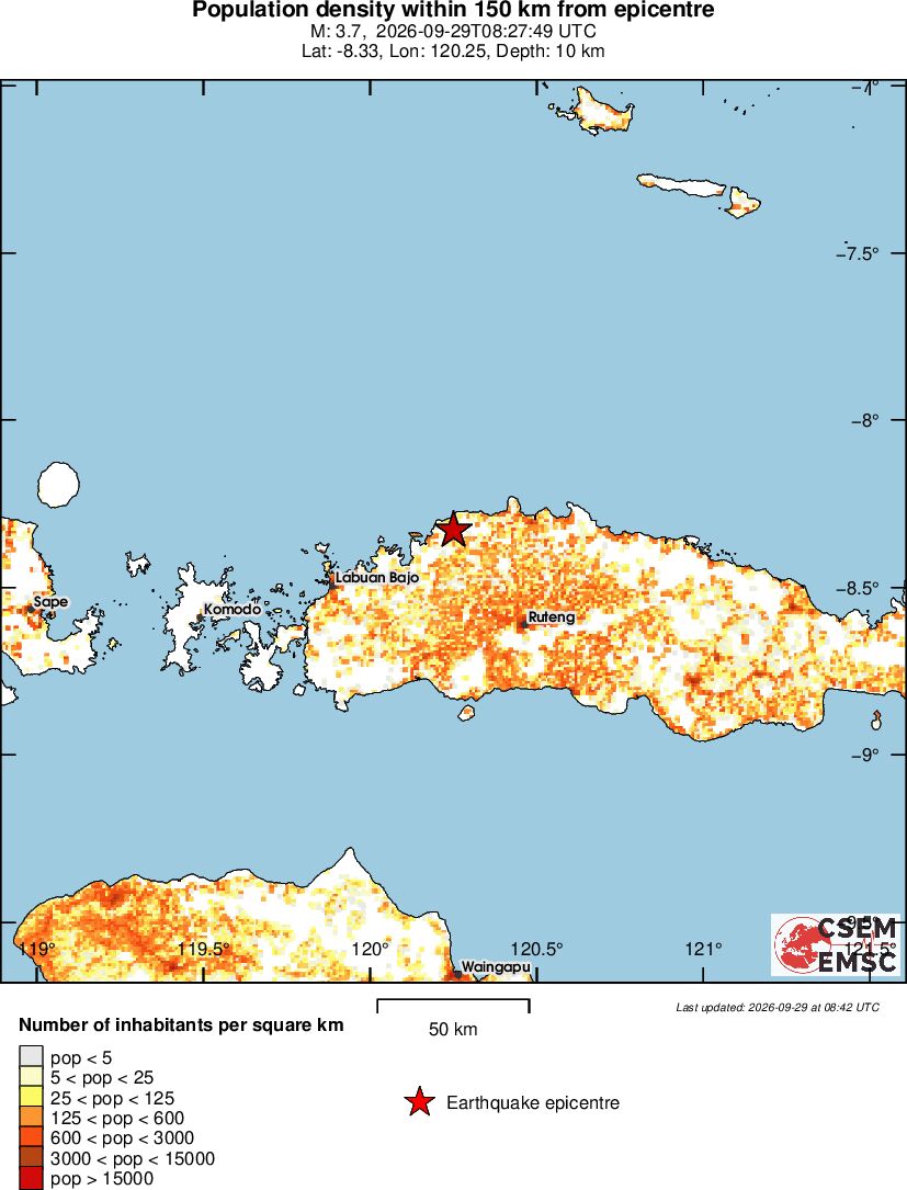 population