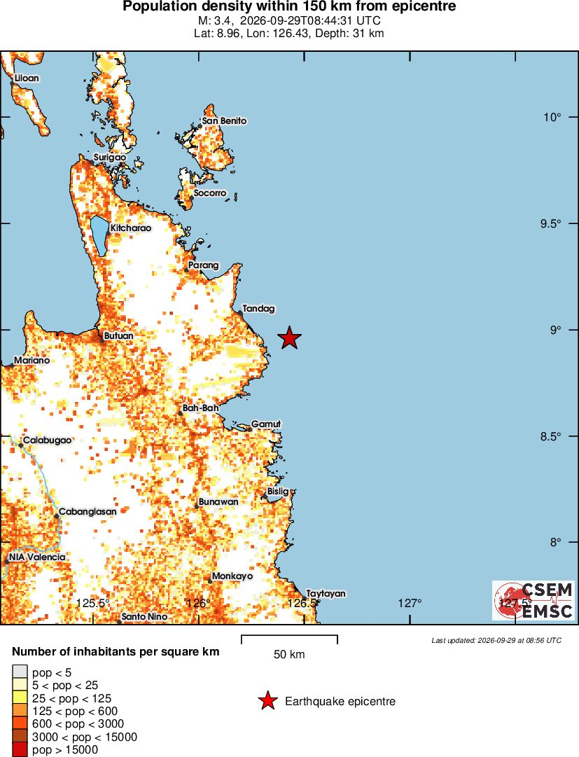 population