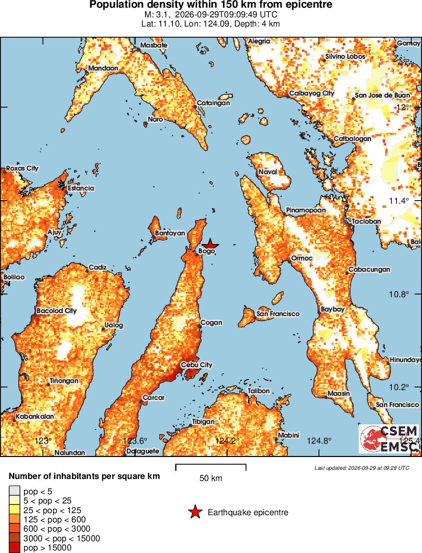 population