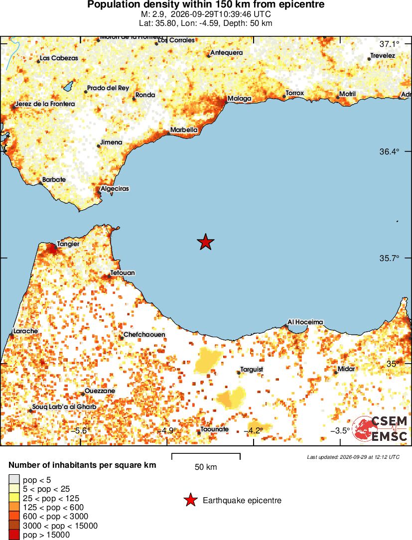 population
