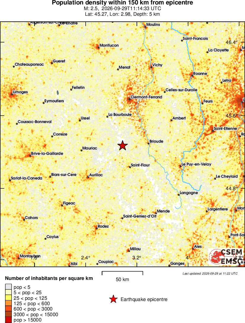 population