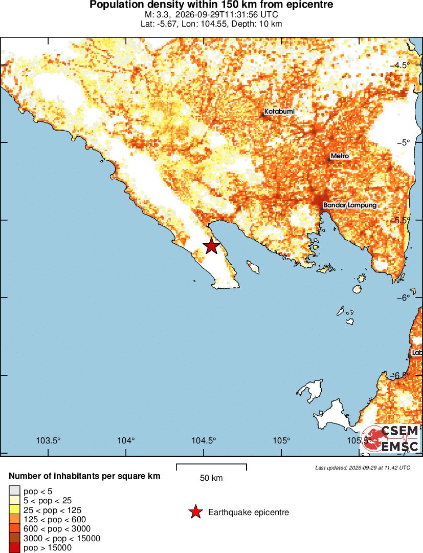 population