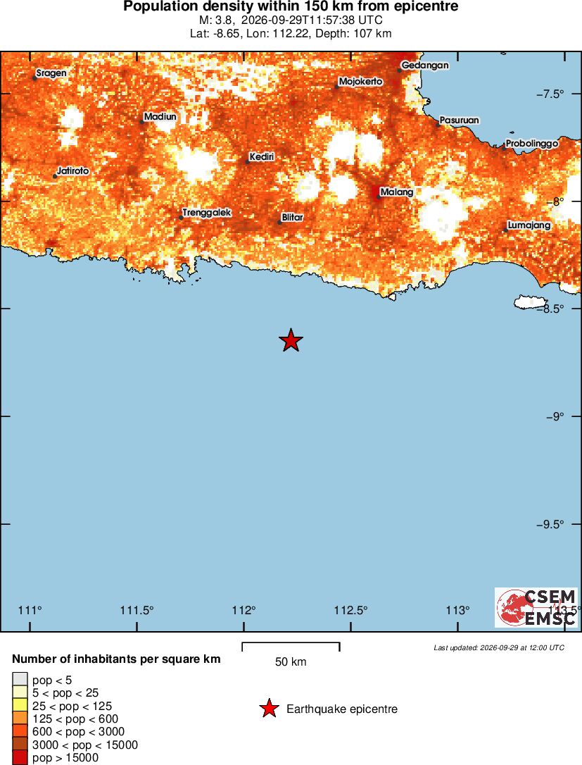 population