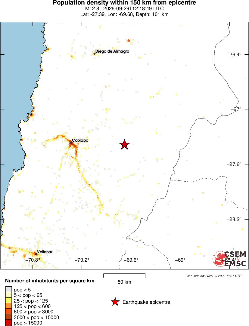 population