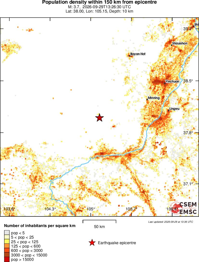 population