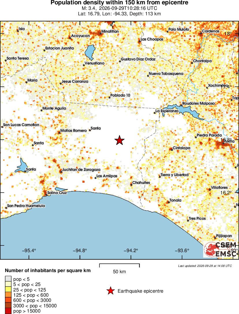 population