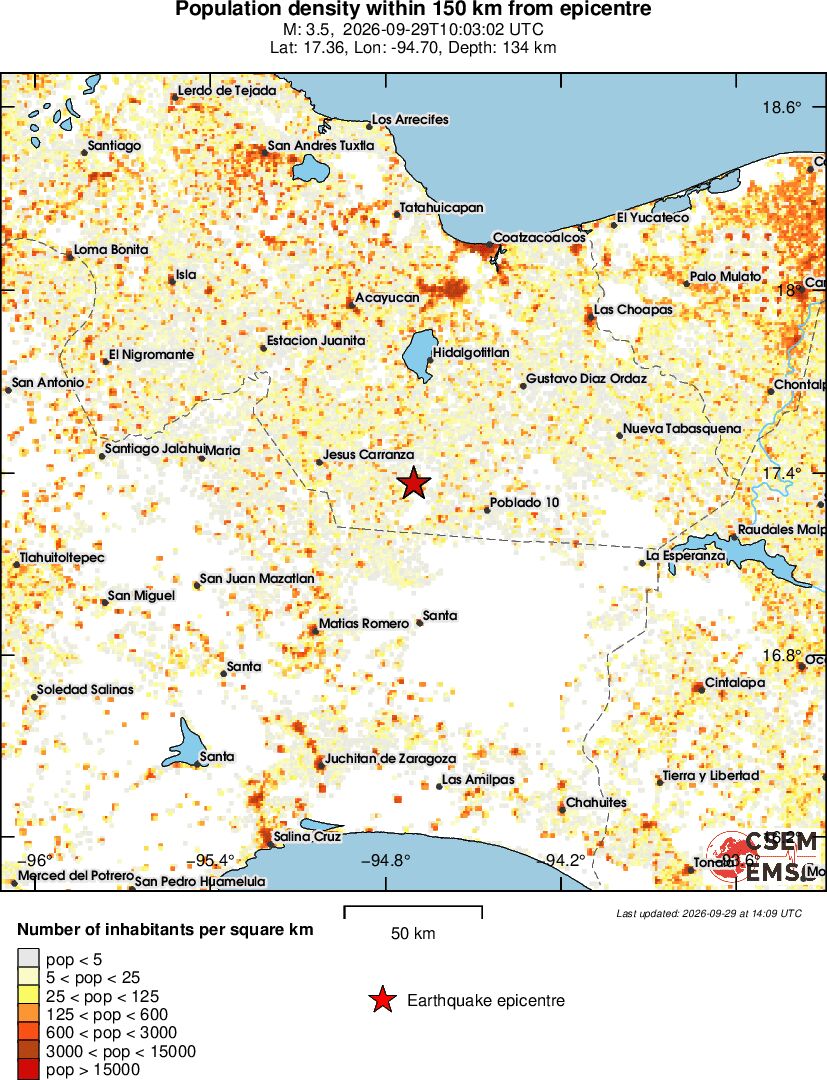 population