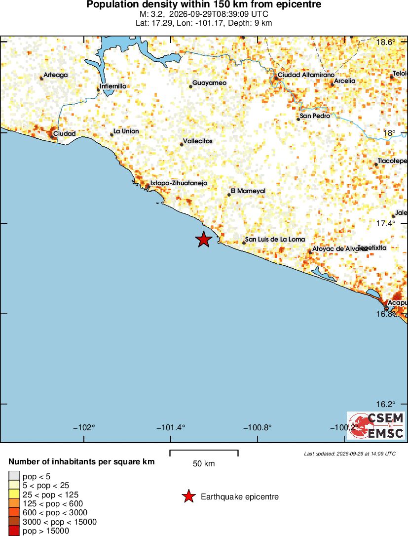population