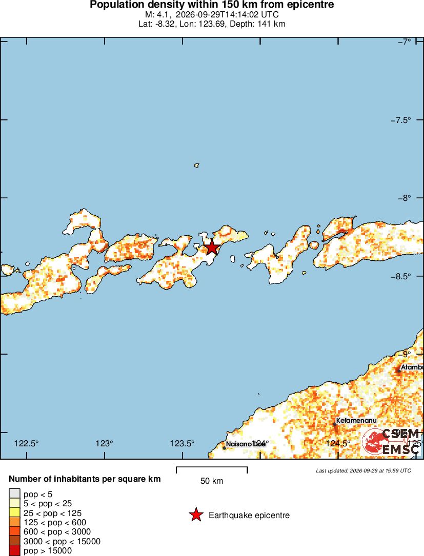 population