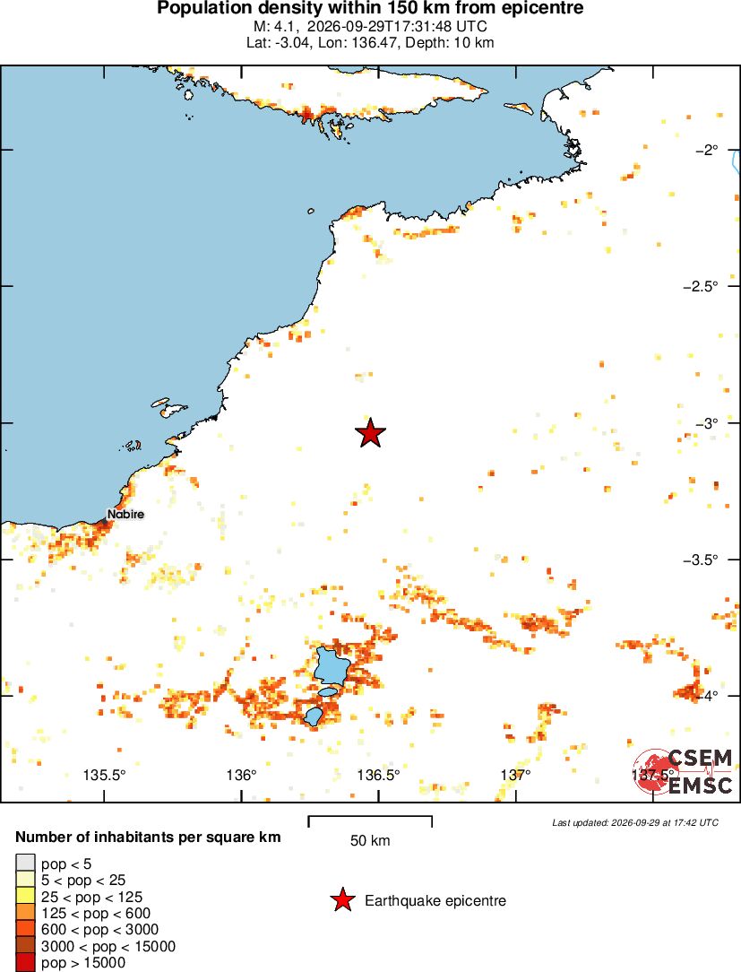 population