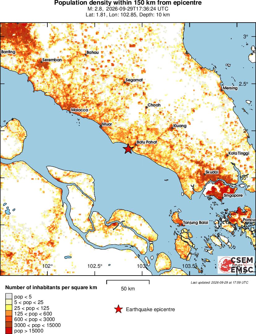 population