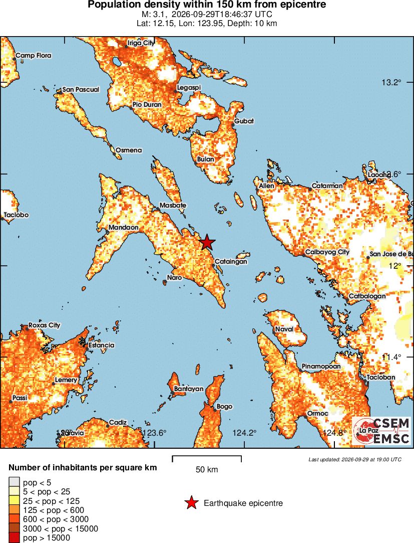 population