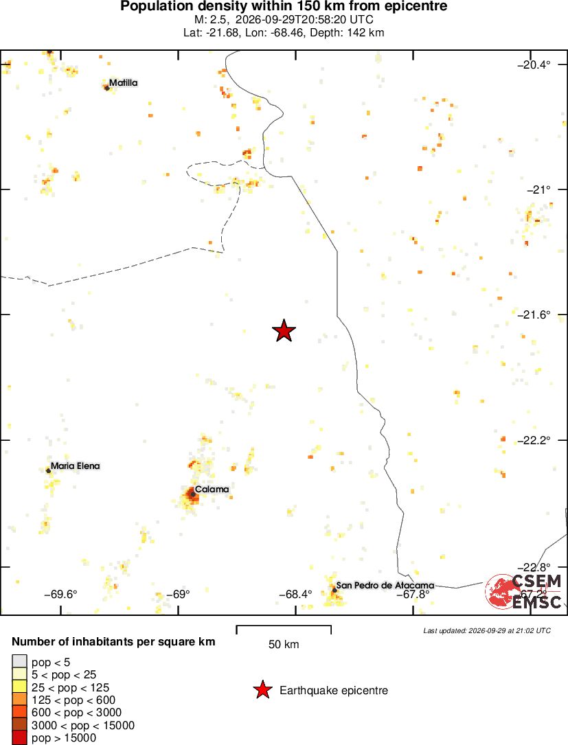 population