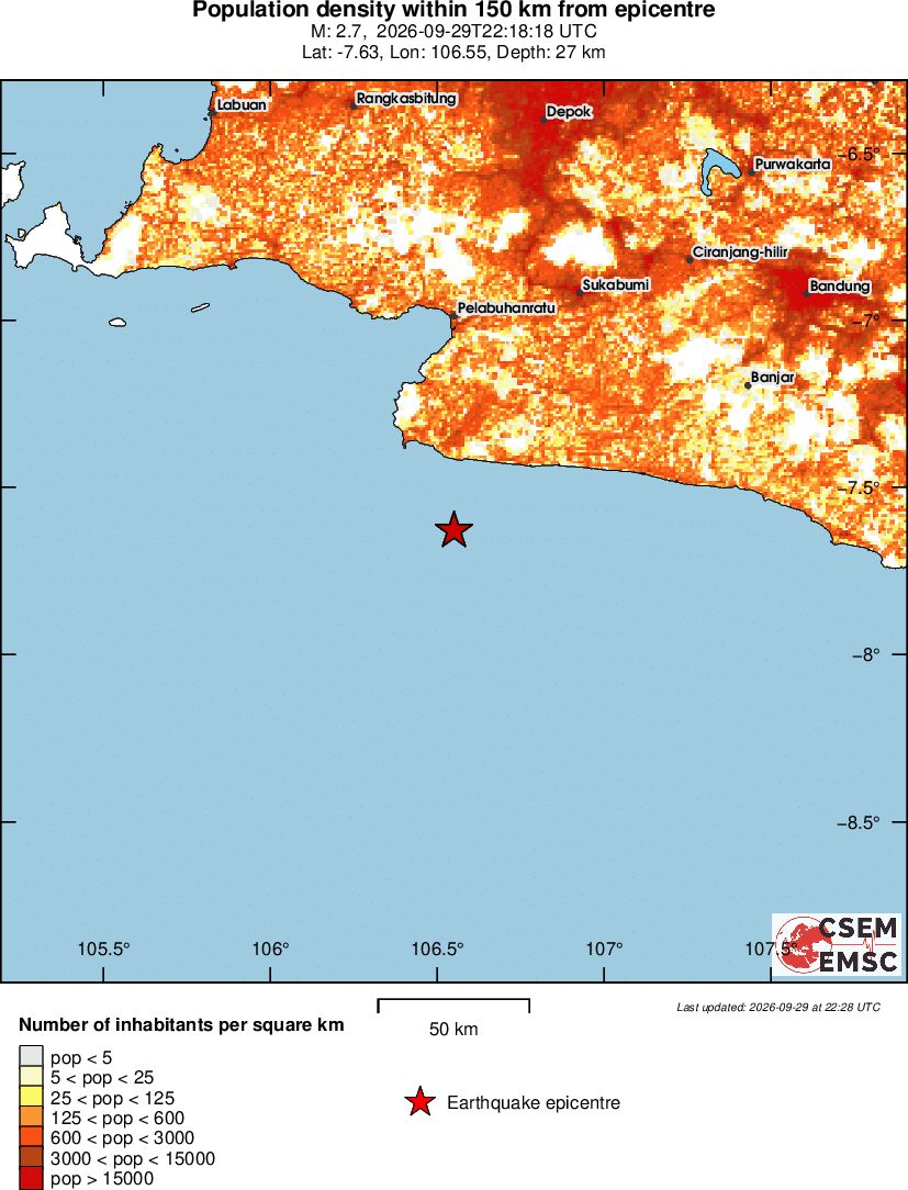 population