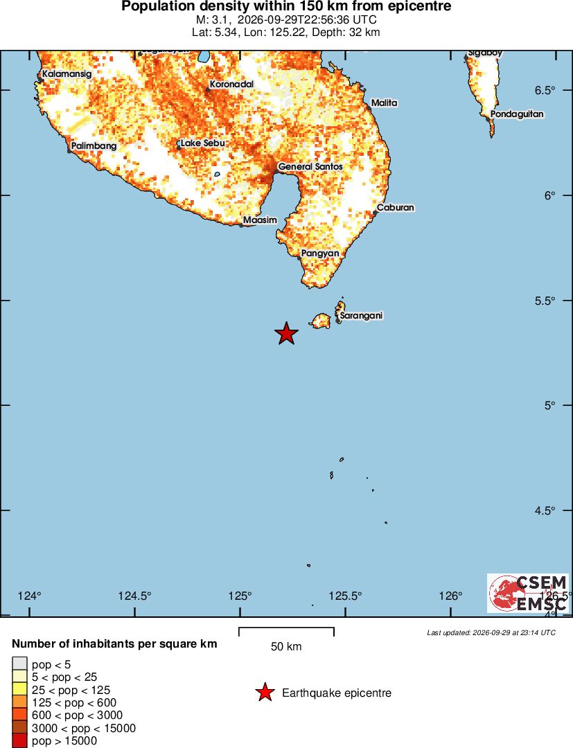 population