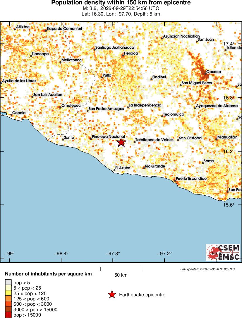population