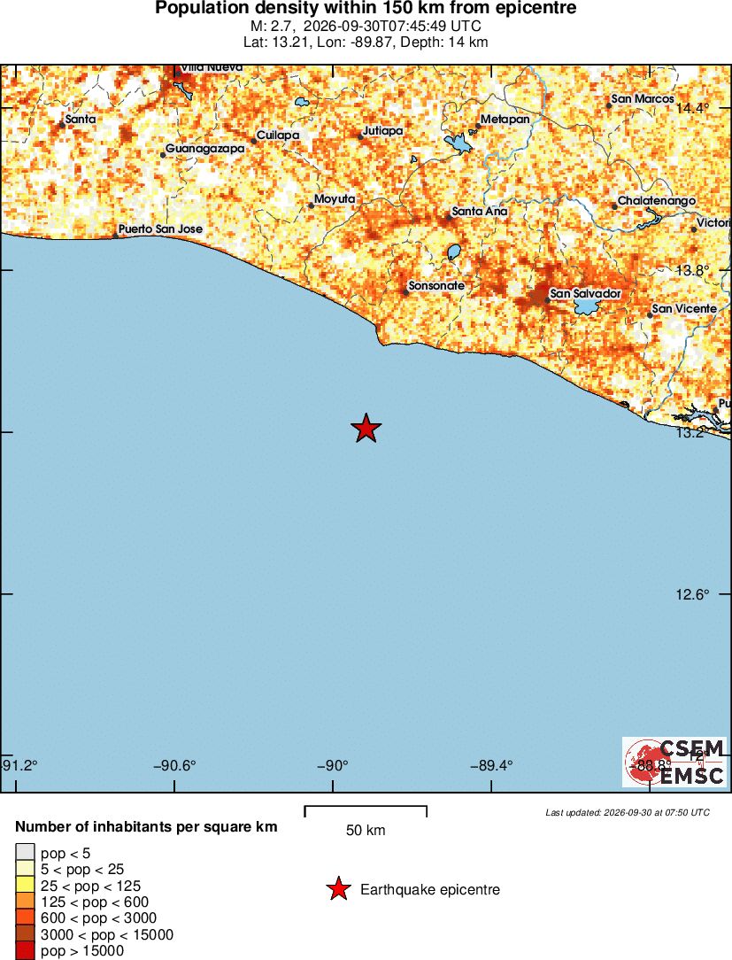 population